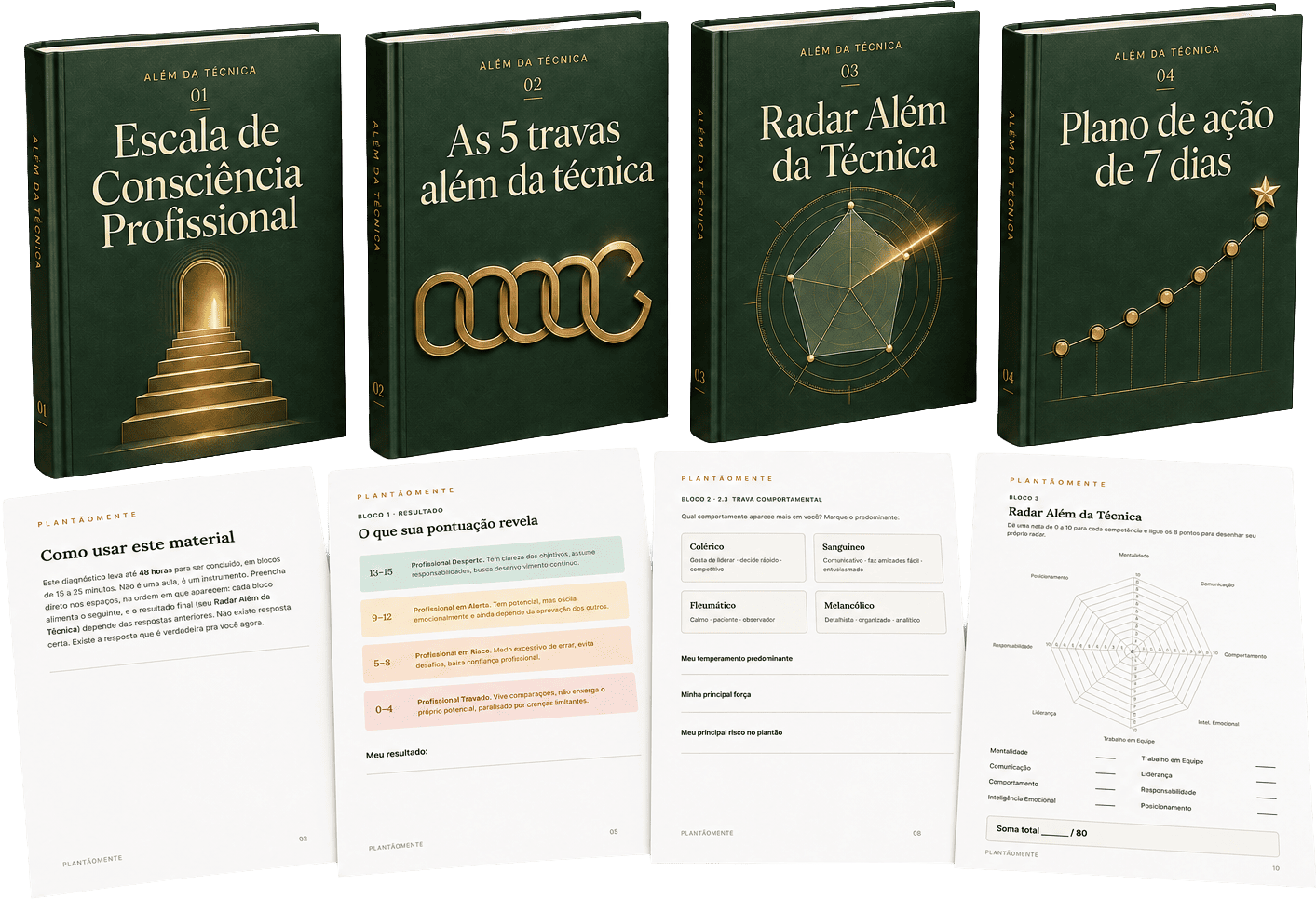 Mapa Além da Técnica: quatro guias e exercícios para desenvolver postura e comunicação na enfermagem.